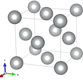 Figure 2.1: A perspective view of the face-centered cubic (fcc) unit cell formetallic nickel.