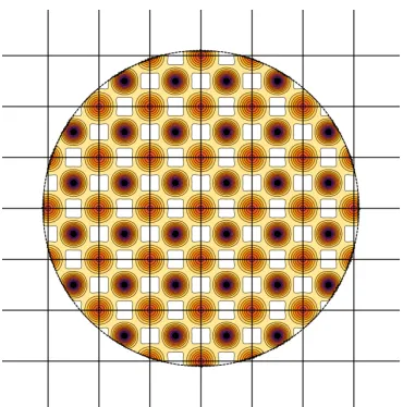 Figure 2.7: When the shape function acts on the inﬁnite crystal electrondensity as in equation 2.26 the resulting spatially ﬁnite crystal has a “hard”boundary.