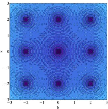 Figure 2.12:A schematic of the diﬀracted intensity map from thesection of hk0 RS from a 10 nm domain of fcc nickel.Colors and contoursrepresent logarithmic changes in intensity, to highlight subtle features.