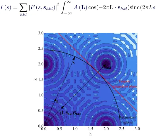 Figure 2.16: A schematic to illustrate the concept of the powder integrationsphere and its approximation by tangent planes