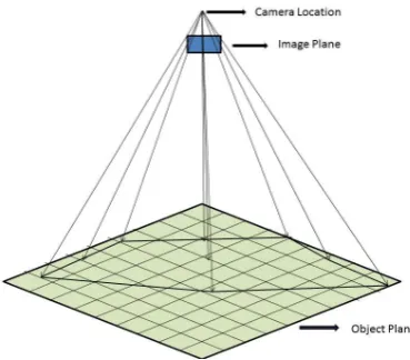 Figure 2.3: Ray projection on to the environment from focal point