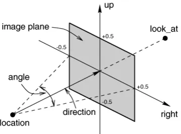 Figure 2.7: Model of the camera