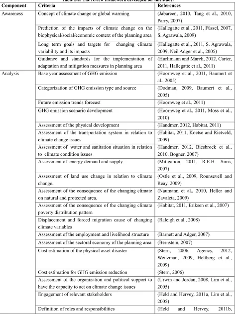 Table 2-2: The review framework developed for this study. 