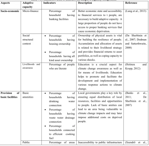 Table 4-3: Indicators used to measure the adaptive capacity component. 