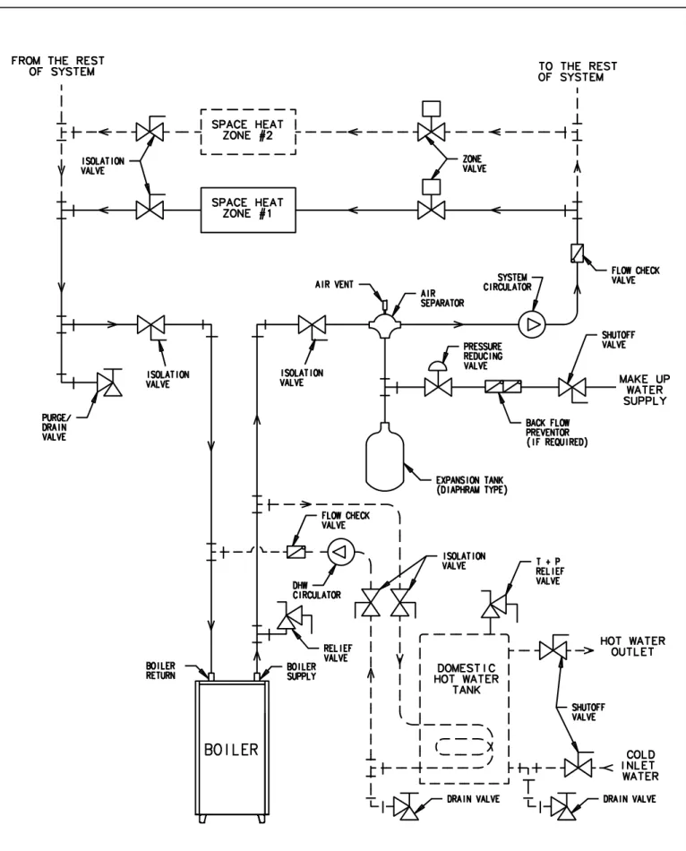 Figure 12. Zoning with zone valves, optional indirect DHW tank