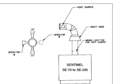 Figure  1.   Vertical installation of vent damper on                     Sentinel “SE” boilers