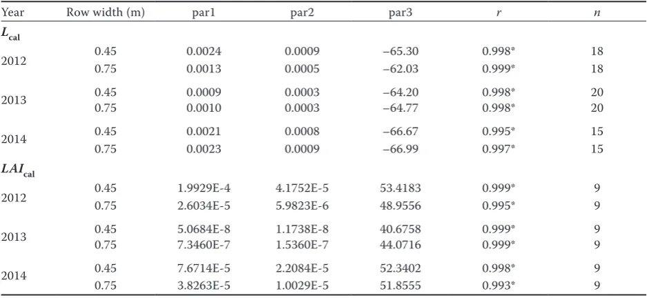 Table 2. Values of parameters for the plant lengths calculation (Lcal, m) and for leaf area index calculation (LAIcal) (years 2012–2014)