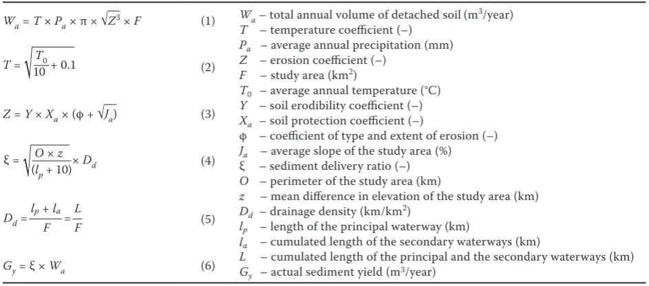 Table 1. Equations and description of the parameters for the Gavrilović method (De Vente & Poesen 2005)