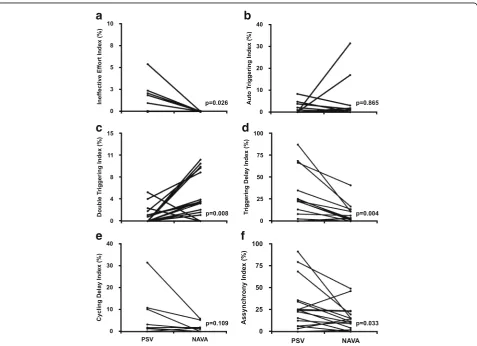 Table 2 Respiratory parameters during the Spontaneousbreathing trials
