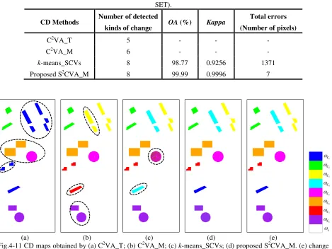 Fig.4-11 CD maps obtained by (a) C2reference map. Different changes are in different colors, and the no-change class is in white (simulated hyperspectral VA_T; (b) C2VA_M; (c) k-means_SCVs; (d) proposed S2CVA_M
