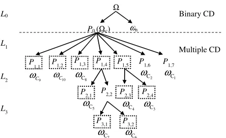 TABLE 4-3 NUMBER OF DETECTED KINDS OF CHANGE, DETECTION ACCURACY AND ERROR INDI-CES OBTAINED BY THE CONSIDERED METHODS (SIMULATED HYPERSPECTRAL CAMERA DATA SET)