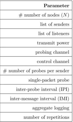 Table 3.1: Trident per-round conﬁguration parameters.