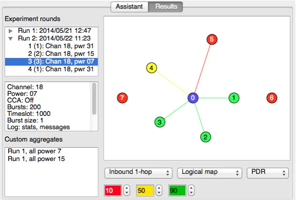 Figure 3.3: The “results view” of the Trident in-ﬁeld assistant, showing one-hop inboundconnectivity and PDR for node 0.
