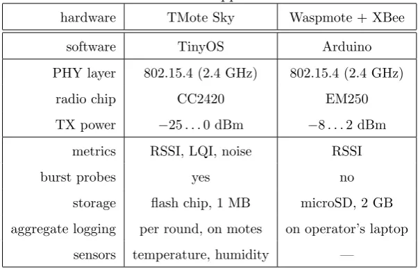Table 3.3: Platform support in Trident.