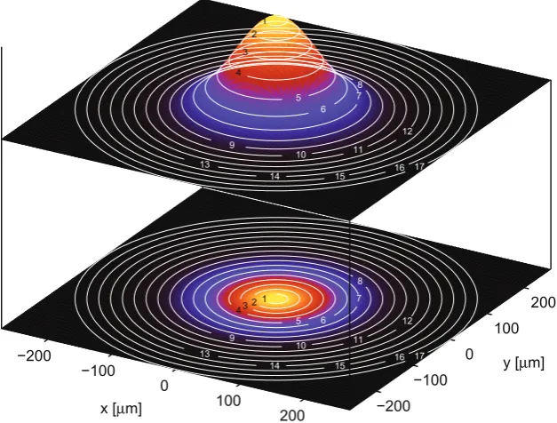 Figure 3.15: 3D and 2D plot of gaussian beam proﬁle, w = 80µm, with the 17 annuli used in order to estimate