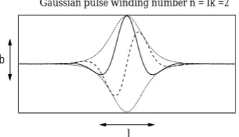 Fig. 1. A typical Gaussian pulse used in the run. The solid, broken,and dotted lines represent the By, Bz, and the envelope of wavepacket.