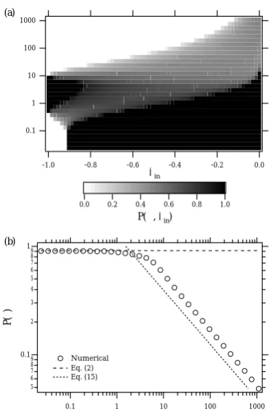Fig. 5. Same as Fig. 4 except that the pulse amplitude is b=6.