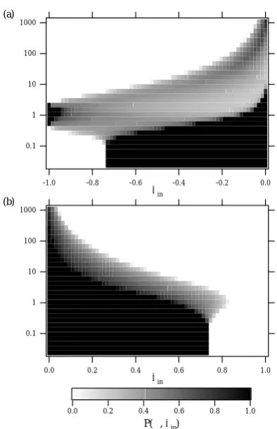 Fig. 8.Image plots of the reﬂection probability P(ζ, µin) areshown when b=2 and n=2. Panel (a) and (b) represent particleswith −1<µin<0 (i.e., the particles can be cyclotron resonant withthe carrier wave) and 0<µin<1 (i.e., the particles cannot be cy-clotron resonant with the carrier wave).