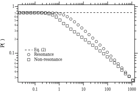 Fig. 9.Same as Fig. 4b except thatdenote results from numerical simulation with initial particles rang-ing within 0 n=2