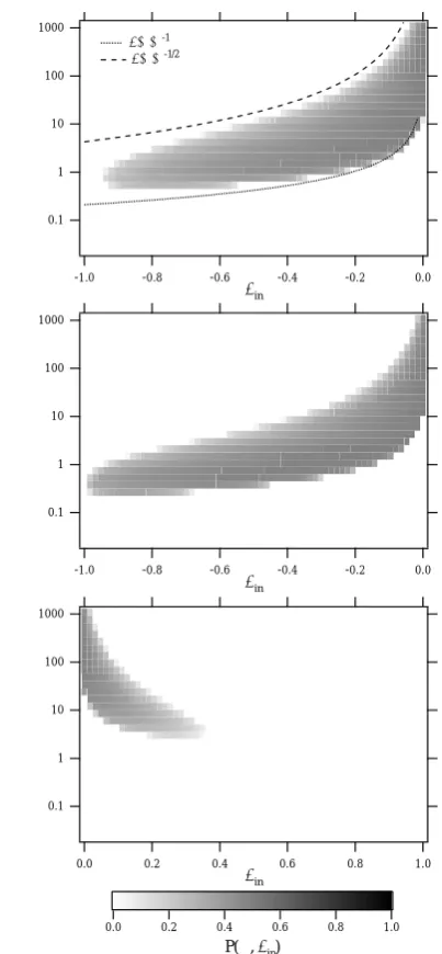 Fig. 10. Contour plots of the analytically obtained reﬂection prob-pulse winding number islarityability function P (ζ, µin)