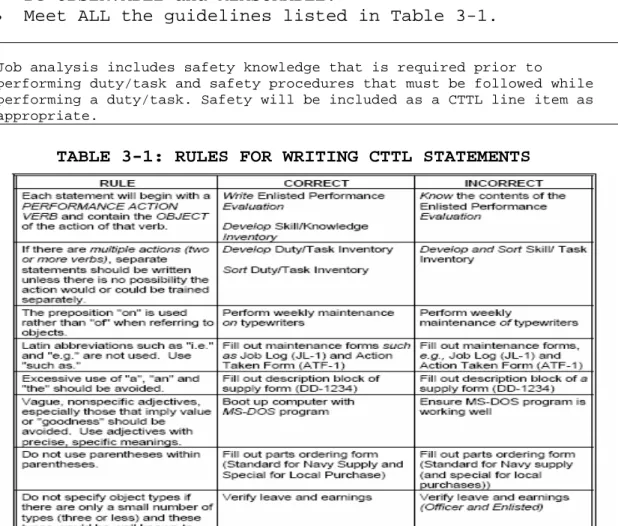 TABLE 3-1: RULES FOR WRITING CTTL STATEMENTS 