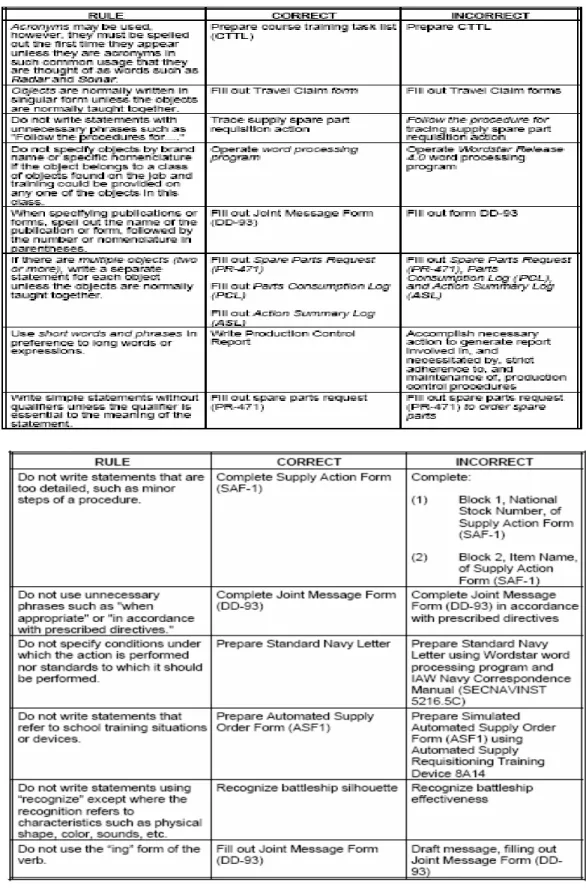TABLE 3-1: RULES FOR WRITING CTTL STATEMENTS (CON’T) 