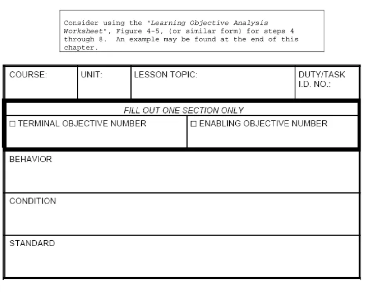 FIGURE 4-4:  LEARNING OBJECTIVE ANALYSIS WORKSHEET 