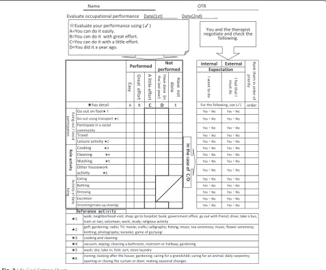 Fig. 3 Life Goal-Setting Sheet