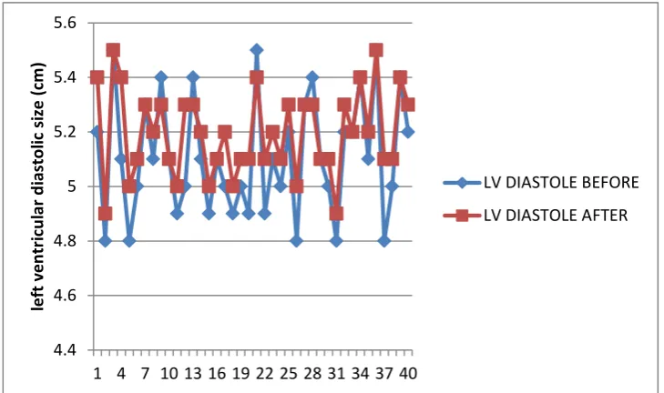 Figure 24 right ventricular size at base before and after thoracentesis 