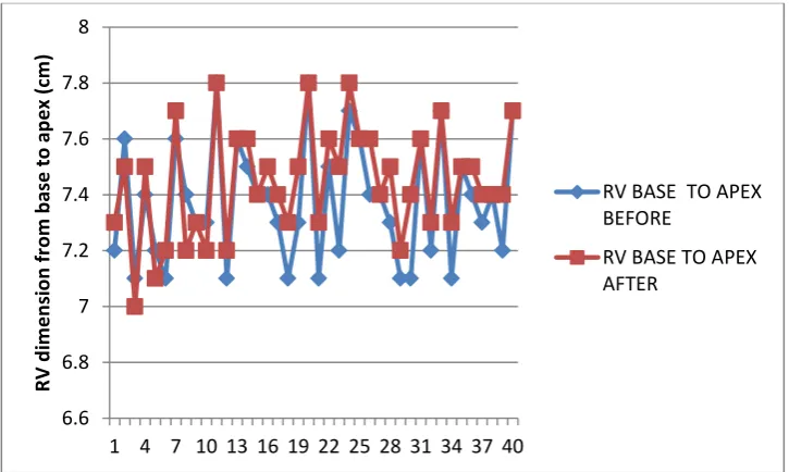 Figure 25 right ventricular size at mid-level before and after thoracentesis 