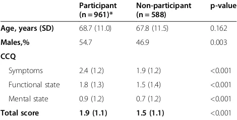 Table 5 Characteristics and comparison of participantsand non-participants of the RECODE trial