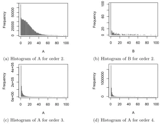 Table 4.3: Average LogLoss of the ﬁxed and variable order Markov Models.