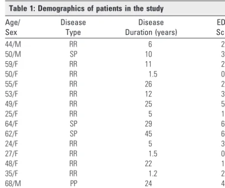 Table 1: Demographics of patients in the study
