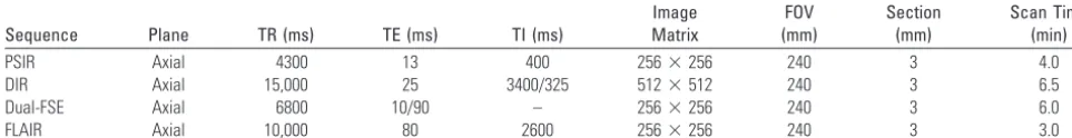 Table 2: Acquisition parameters for MR imaging sequences in the MS protocol