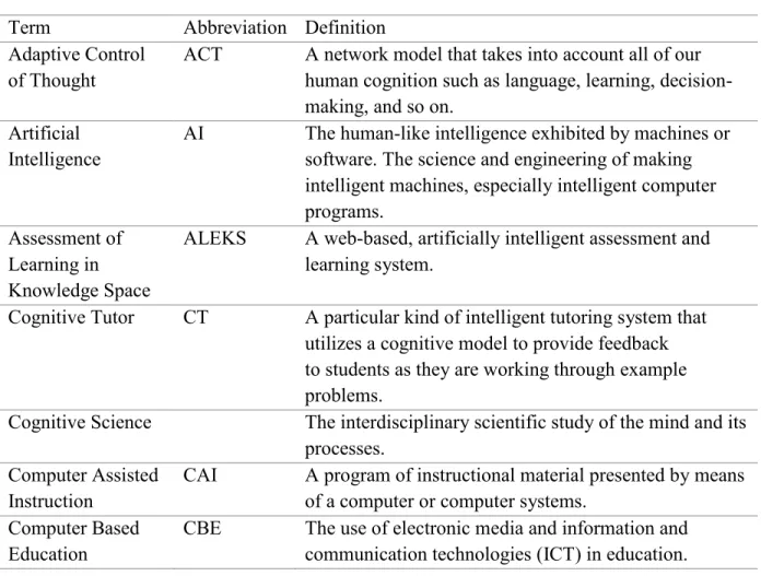 Table 1.1 lists key technical terms along with their common abbreviations and basic  definitions