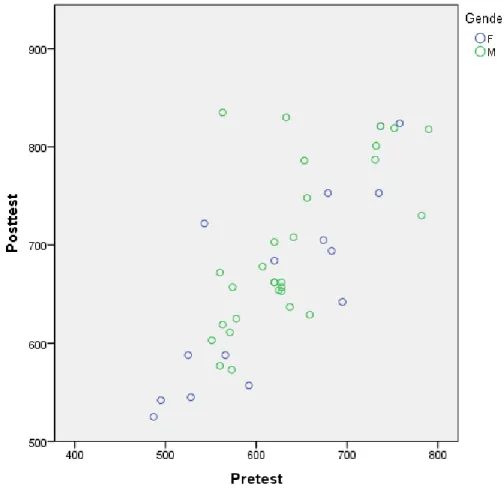 Figure D Gender Scatterplot 