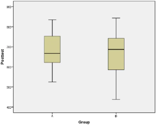 Figure E  Gender Boxplot 