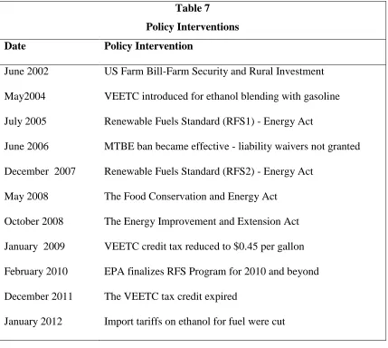 Table 7 Policy Interventions 