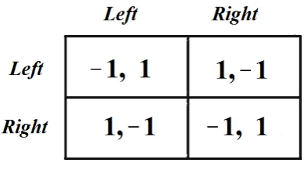 Figure 1.7: A zero-sum game