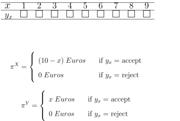 Table 2.1: Ultimatum game with strategy method: Y ’s decision task