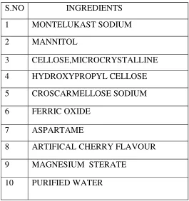 Table No 14: Ingredients