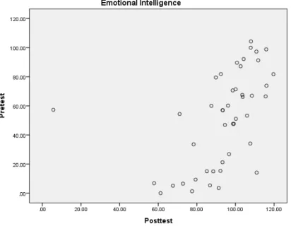 Figure 2. Sample of outliers. 