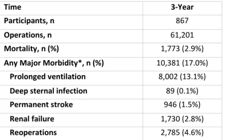 Table 1.  Sample Size and Outcomes 