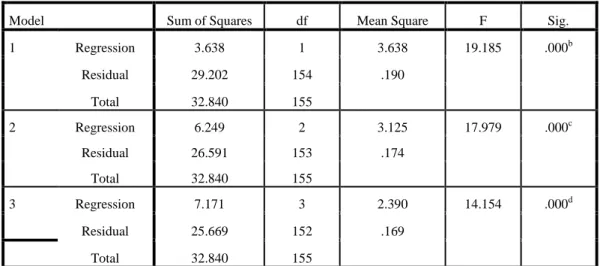 Table 4.46 Continued 