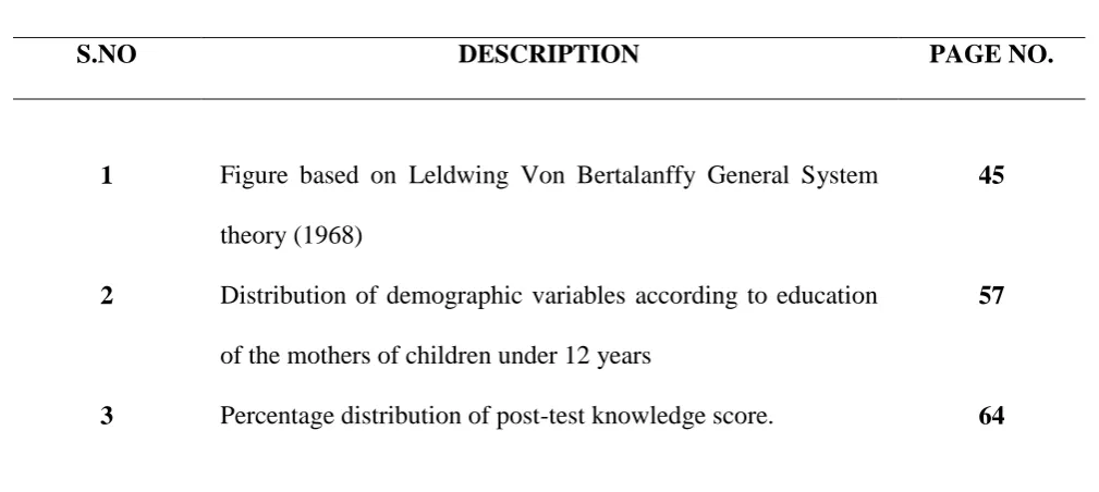 Figure based on Leldwing Von Bertalanffy General System 