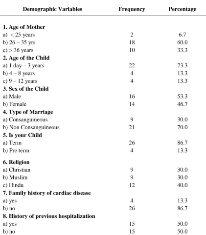 Table 1:  Distribution of sample according to their Demographic characteristics. 