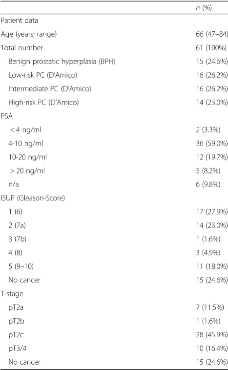 Table 1 Patient characteristics