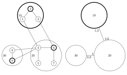 Figure 2.2: A more complex composition