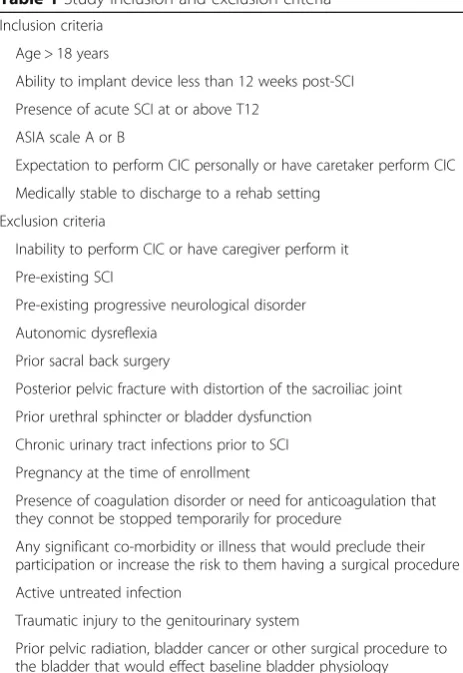Table 1 Study inclusion and exclusion criteria