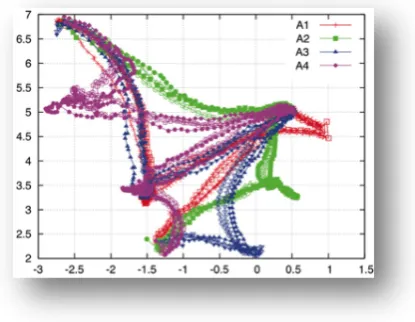 Figure 1.1: Examples of variability in tracks.